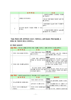 전주효자청소년문화센터(사회복지현장실습, 실습기관소개, 실습평가서)-7
