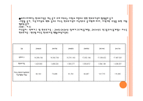 집단프로그램, 사업계회서, 사회복지상담기관, 현장체험프로그램-9