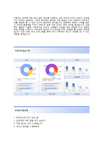 (동원F&B자기소개서 + 면접기출문제합격자스펙) 동원F&B(식품유통영업) 자기소개서 합격예문 [동원F&B자소서동원에프앤비채용채용전제인턴십]-4