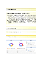 (예금보험공사자기소개서+면접족보) 예금보험공사(통계관리청년인턴) 자기소개서 합격예문 [예금보험공사자소서인턴채용첨삭항목]-3