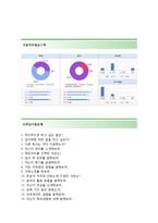 (한진중공업자기소개서 + 면접기출문제합격자스펙) 한진중공업(연수생) 자기소개서 합격예문 [한진중공업자소서지원동기첨삭항목]-4