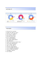(한화갤러리아자기소개서 + 면접기출문제합격자스펙) 한화갤러리아(인턴영업) 자기소개서 합격예문 [한화갤러리아자소서한화갤러리아인턴채용]-5