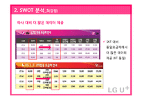 LG유플러스 마케팅 SWOT,STP,4P전략분석과 LG유플러스 경쟁우위전략분석및 LG유플러스 개선방안 제안-16