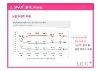 LG유플러스 마케팅 SWOT,STP,4P전략분석과 LG유플러스 경쟁우위전략분석및 LG유플러스 개선방안 제안-19