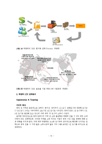 락앤락 중국진출 마케팅 전략분석과 락앤락 마케팅조사분석및 락앤락 새로운 마케팅전략 제안-15