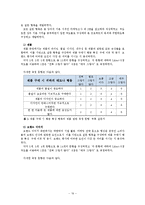 락앤락 중국진출 마케팅 전략분석과 락앤락 마케팅조사분석및 락앤락 새로운 마케팅전략 제안-19