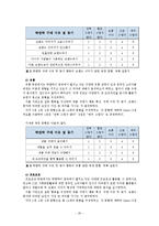 락앤락 중국진출 마케팅 전략분석과 락앤락 마케팅조사분석및 락앤락 새로운 마케팅전략 제안-20