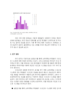 BIGDATA 빅데이터 활용한 대학교 수강신청시스템 개선방안 제안-5