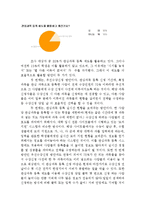 BIGDATA 빅데이터 활용한 대학교 수강신청시스템 개선방안 제안-12