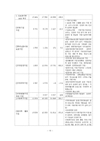 아동복지(급여, 서비스, 전달체계, 아동복지정책, 문제점, 발전방향)-10