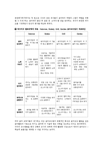 영유아 음악교육의 활동(음악감상, 노래부르기, 악기연주, 동작표현 등)-11