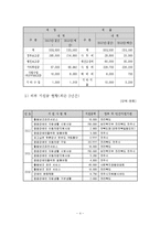 전라북도장애인자립생활협회(최종실습보고서, 실습평가서, 사회복지현장실습)-4