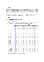 (노인복지) 노인소득보장, 노인고용보장-2