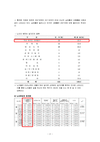 (노인복지) 노인소득보장, 노인고용보장-9