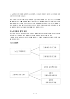 (노인복지) 노인소득보장, 노인고용보장-10