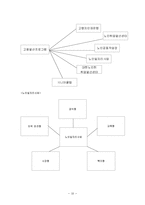 (노인복지) 노인소득보장, 노인고용보장-11