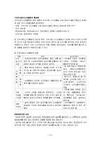 (노인복지) 노인소득보장, 노인고용보장-15