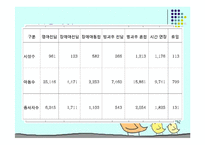 아동복지(급여, 서비스, 전달체계, 아동복지정책, 문제점, 발전방향) PPT 파워포인트-17