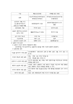 (사회복지조사론) 설문조사(서베이방법) 이론정리-11