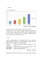 또봇 마케팅 전략분석과 또봇 성공요인분석및 향후 마케팅전략 제안-4