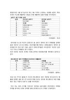 또봇 마케팅 전략분석과 또봇 성공요인분석및 향후 마케팅전략 제안-5