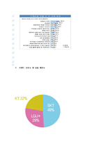LG유플러스 마케팅전략분석/ LG유플러스 가격전략분석/ LG유플러스 광고,판매촉진전략분석및 향후전략-6