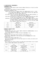 사회보장연금이 가지고있는 장점과 단점을 제시하고 국가가 보완해야할 점을 제시해본다-3