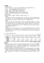사회보장연금이 가지고있는 장점과 단점을 제시하고 국가가 보완해야할 점을 제시해본다-7