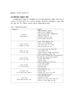 (가족상담및치료) 가족체계의 이해와 특성 이론정리-4