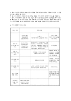 (노인복지) 노인지역사회복지와 재가노인복지서비스-5