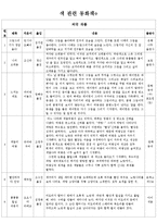 (아동미술) 아동미술활동, 색관련 동화책-1