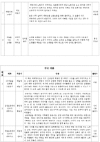 (아동미술) 아동미술활동, 색관련 동화책-2