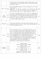 (아동미술) 아동미술활동, 색관련 동화책-3