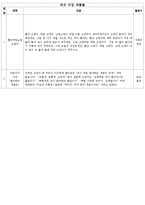 (아동미술) 아동미술활동, 색관련 동화책-4
