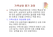 가족상담 중기과정(상담과정에서의 의사소통 문제) PPT 파워포인트-2