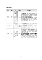 가족상담사례(왕따, 집단따돌림 가해학생과 피해학생을 둔 가족의 부모자녀간 지지 프로그램)-4