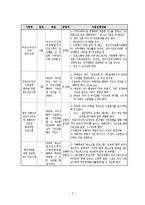 가족상담사례(왕따, 집단따돌림 가해학생과 피해학생을 둔 가족의 부모자녀간 지지 프로그램)-5