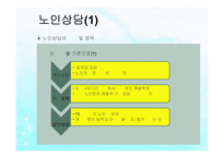 노인복지실천(노인복지상담, 사례관리, 노인복지론) PPT, 파워포인트-14