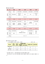 방학교실프로그램(집단프로그램, 세부프로그램, 최종보고서, 사회복지현장실습보고서)-3