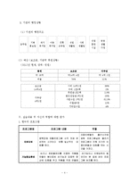 충현사회복지관(최종보고서, 기관소개, 사회복지현장실습보고서, 실습평가서)-4