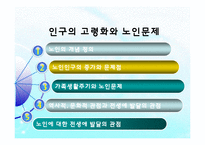 현대사회와 노인문제(인구의 고령화와 노인문제) PPT 파워포인트-2