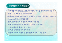 현대사회와 노인문제(인구의 고령화와 노인문제) PPT 파워포인트-6