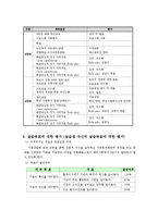 사회복지현장실습 전북가정상담연구소(기관소개, 실습평가, 실습소감, 최종보고서)-4