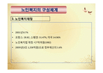 노인복지와 노인복지정책(노인복지의발달, 노인복지정책, 노년기정신건강) PPT, 파워포인트-16