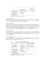 청소년지도자(개념, 지도과제 청소년지도사, 청소년상담원)-3