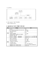 전북가정상담연구소(기관소개, 실습평가, 실습소감, 최종보고서)-3