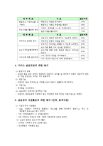 전북가정상담연구소(기관소개, 실습평가, 실습소감, 최종보고서)-5