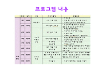 (가족복지관프로그램) 한부모가족 아버지 교육 프로그램 PPT, 파워포인트-7