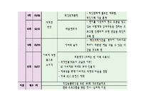 (가족복지관프로그램) 한부모가족 아버지 교육 프로그램 PPT, 파워포인트-8