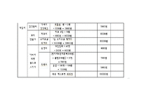 (가족복지관프로그램) 한부모가족 아버지 교육 프로그램 PPT, 파워포인트-14